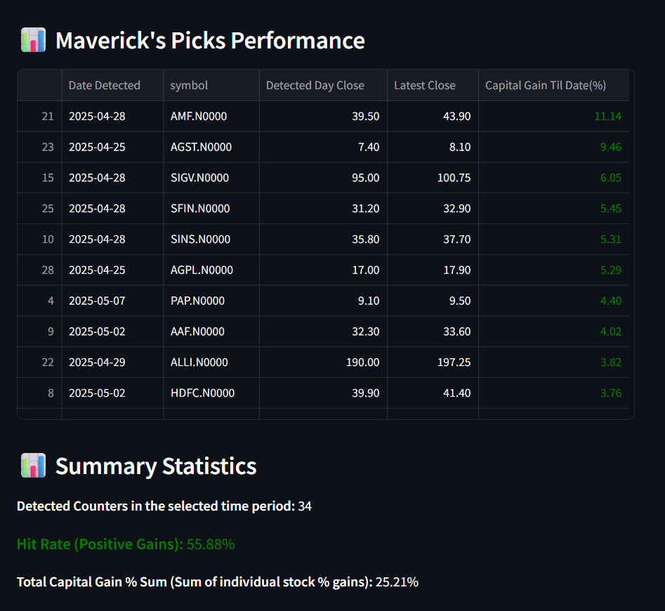 CSE Gem Finder stock analysis platform